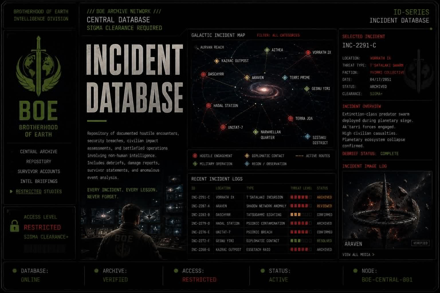 personnel records